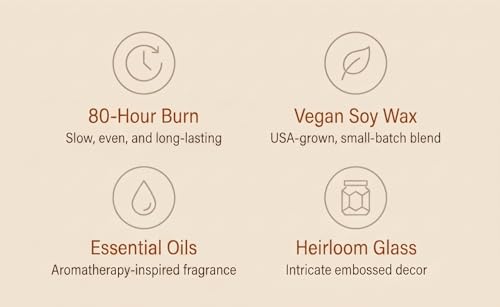 LEOBEN CO – Amber Saffron Scented Candle – 18oz, Heirloom Collection Design – 80 hr Burn Time – Poured in California Using Vegan Soy Wax and Essential Oils – Made in Small Batches