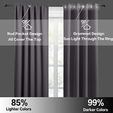 RYB HOME Short Grey Blackout Curtains for Small Bedroom Window, Insulating UV Blocking Drapes for Kitchen Cafe Basement Garage, Privacy Tiers for Bathroom Window, Width 42 by Length 36, Set of 2