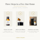 Lapew Hotel Scents Luxury Diffuser Oil | Amalfi Suite 163 | Inspired by Westin Hotels | Hotel Fragrance Oil for Nebulizer & Waterless Diffuser | 10ml