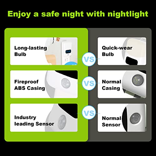 LUXON LED Motion Sensor Night Light with Digital Alarm Clock,Bathroom Clock Plug Into Wall 4000K Warm White,Dusk to Dawn Sensor for Bedroom,Hallway,Bathroom,Kitchen,Stair Indoor (12Hour Format)