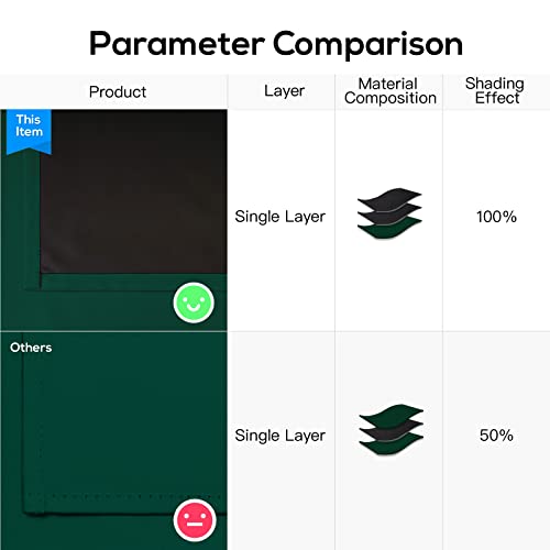 Yakamok 100% Blackout Curtains for Bedroom 84 Inch Length, Emerald Green Total Light Blocking Drapes with Black Backing, Thermal Insulated Solid Grommet Panels for Living Room, 52Wx84L, 2 Panels