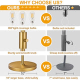 Dimmable Floor Lamp, Industrial Floor Lamps for Living Room, Gold Tree Lamp Standing Lamp Tall Lamps with 3 Elegant Teardrop Cage Head & 800 Lumens LED Bulbs for Living room Bedroom Office Dining Room