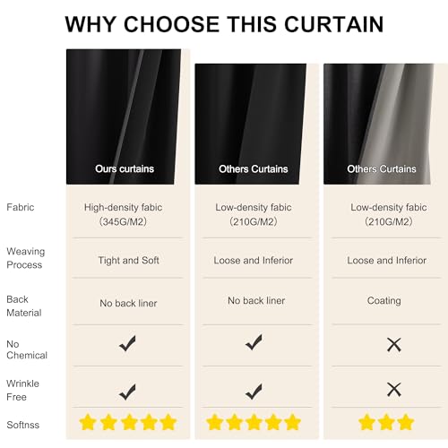 NICETOWN 100% Black Out Curtains 84 inch Long for Living Room, Rod Pocket Blackout Window Treatment Thermal Curtains & Drapes for Bedroom, W52 x L84, 2 Panels