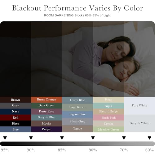 PONY DANCE Black Kitchen Blackout Curtains Over Sink, Short Half Curtains for Bathroom Basement Small Window Decor, Thermal Insulated Light Blocking Bedroom Draperies, W 42 x L 45 inches, 2 Panels Set