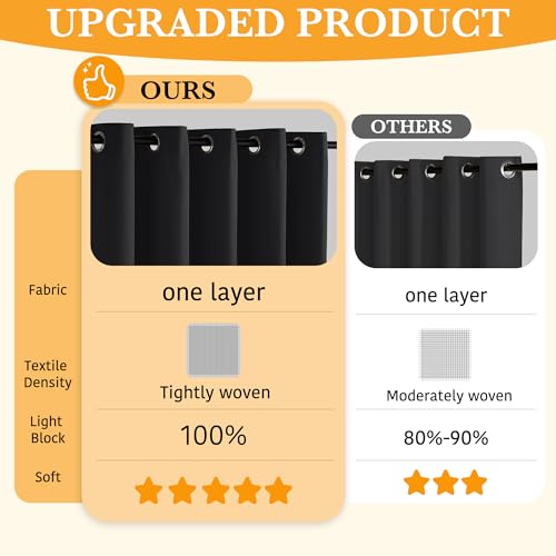 RYB HOME 100% Blackout Black Curtains for Bedroom Living Room, Thermal Insulated Heat Blocking Noise Reducing Window Curtains & Drapes for Kids Room, 52 inches Wide by 84 inches Long, 2 Panels Set