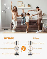 LEPOWER Floor Lamp, Standing Lamp with Replaceable 3000K Energy-Saving, Metal Lamp for Living Room with Adjustable Reading Lights, Modern Bright Floor Lamp for Bedroom, Office