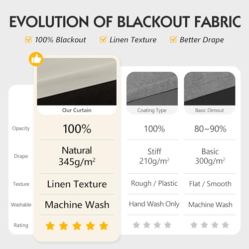 FMFUNCTEX 100% Beige Blackout Curtains for Bedroom, Cream Weave Textured Curtains 72 Inches Long Thermal Insulated Curtains for Living Room, Farmhouse Drapes Grommet Room Darkening 2 Panels