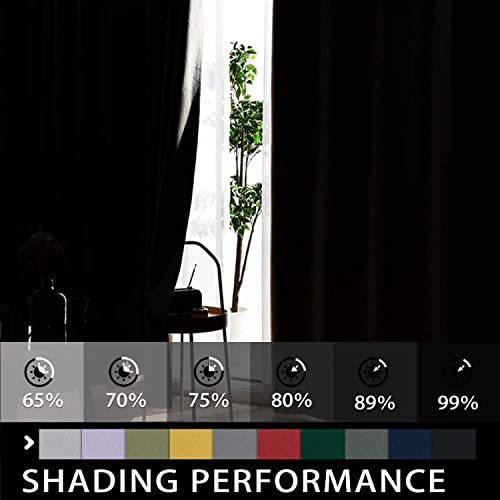 COSVIYA Grommet Blackout Room Darkening Navy Blue Curtains 84 inch Length 2 Panels,Thick Polyester Light Blocking Insulated Thermal Window Curtain Drapes for Bedroom/Living Room,52x84 inches