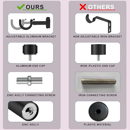 Heavy Duty Curtain Rods,1 1/4" Large Diameter Premium Nonadjustable Curtain Rod,84in/7ft Custom Window Treatment Rods with Durable Aluminum Brackets and End Caps,Black Finish