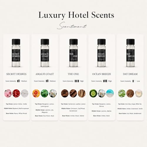 Scentiment Luxury Hotel Scents – 5 Diffuser Oil Set | Secret Desires, Day Dream, The One, Ocean Breeze & Amalfi Coast | Fresh Floral, Woody & Citrus Scents Home Fragrance Oils 5 x 0.68 fl oz (20 mL)