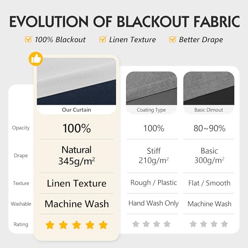 FMFUNCTEX 100% Blackout Curtains for Bedroom, White Back Tab Curtain 90 Inches Long Drapery Thermal Insulated Curtains for Living Room, Black Out Drapes Rod Pocket Room Darkening 2 Panels