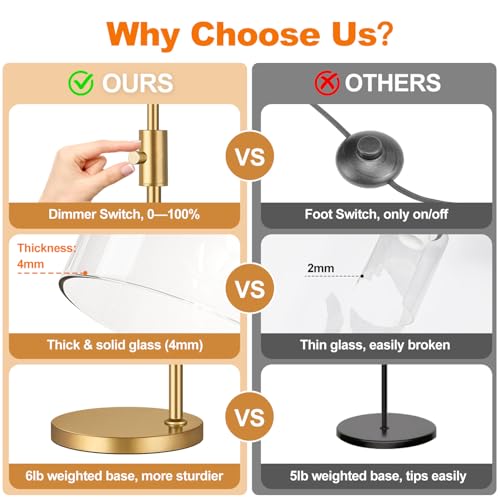【Upgraded】Dimmable Gold Floor Lamp for Living Room with Clear Glass Lampshade, Glass Modern Floor Lamp with 900LM Edison Bulb Included, Standing Tall Lamp for Bedroom, Office, Reading Room, Corner