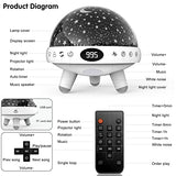 YACHANCE Kids Sound Machine with Night Light Projector,29 Soothing Sounds Baby Night Light Star Projector for Kids Room,White Noise Machine for Baby Sleeping Soother,Nursery Lamp,Bedroom Decor
