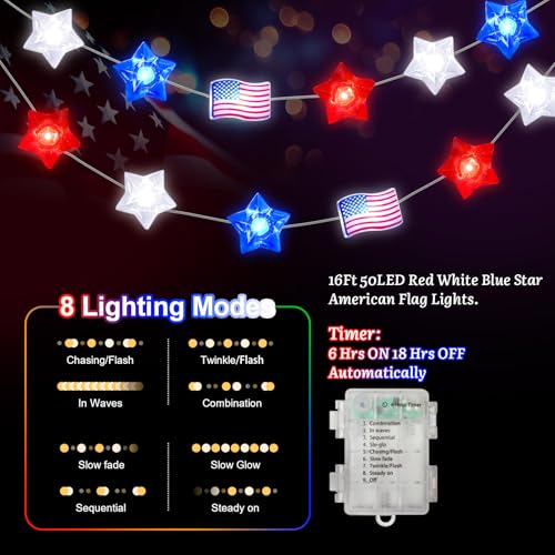 LAMPHOME Red White and Blue Patriotic String Lights, 16FT 50 LED 4th of July Decorations Battery Operated Fairy Lights with 8 Functions &Timer for Independence Day Memorial Day Home Decor