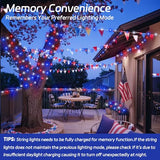 cshare Red White and Blue Solar Fairy Lights, 4th of July Lights Waterproof Outdoor 16.4ft 50LED 8 Modes Memory Function Independence Day Memorial Day Decorations