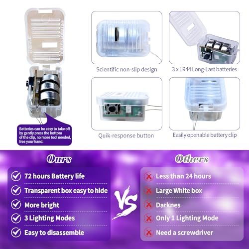 ZGWJ 12 Pack Fairy Lights Battery Operated, Purple Mini String Lights 7ft 20 LED Waterproof for DIY, Parties, Wedding, Bedroom, Christmas Decoration