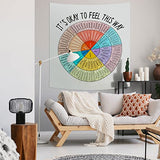 Moukeren Feelings Wheel Tapestry 51 x 59 Inch Large Emotion Wall Tapestry for Classroom Cool for School Its Ok to Feel This Way Poster Inspirational Wall Hanging for Back to School Counseling Office