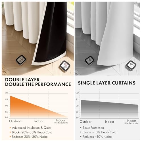 MIULEE Cream 100% Blackout Curtains for Bedroom 63 Inch Long, 2 Thick Layers Thermal Insulated Black Out Window Curtains with Black Liner, Noise Reducing Grommet Living Room Drapes 2 Panels Set Ivory