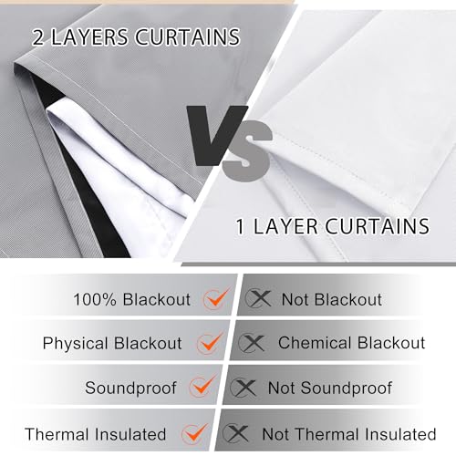 XWZO 100% Blackout Curtains 63 Inches Length with Tiebacks- Full Shade Window Drapes Thermal Insulated Double Layer with Black Liner for Bedroom/Living Room, Grommet Top, White, W52 x L63, Set of 2