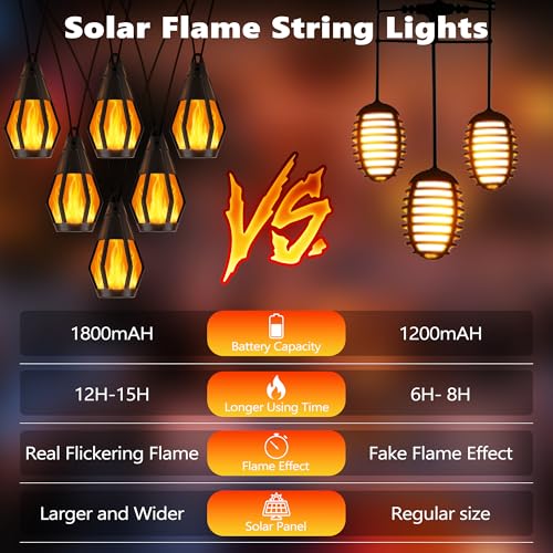 Solar String Lights for Outside, 44Ft Solar Patio Light with 20 Flickering Flame Light Bulbs, Waterproof Warm White Solar Powered Outdoor Lights for Garden Yard Patio Gazebo Bistro Cafe Party Decor