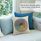 Wheel of Emotions Feelings Velvet Throw Pillow Covers Cozy Square Pillowcases Home Decor for Bed Couch Sofa Therapy Office Living Room Cushion Covers Counselor Physical Therapist Gifts 18"x18"