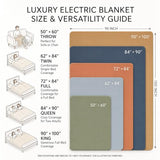 Electric Heated Blanket Throw Size 50"x60", Soft Sherpa Faux Fur Heating Blanket with 10 Adjustable Heat Settings, Fast Heating, 1-8 Hour Timer Auto Shut Off & Overheat Protection & Machine Washable