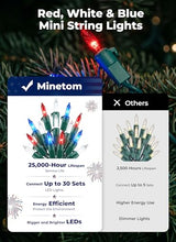 Minetom Red White Blue LED Christmas String Lights, 100 Count 20 Feet 4th July Decoration, Independence Day Decoration, Patriotic Mini Lights Waterproof for Indoor Outdoor Xmas Holiday Party Patio