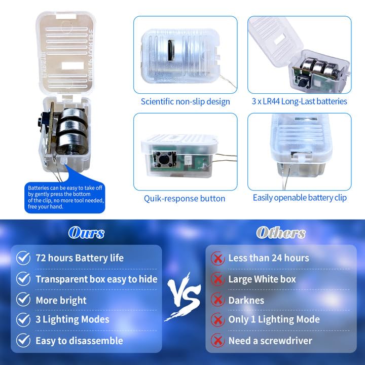 ZGWJ 12 Pack Fairy Lights Battery Operated, 7ft 20 Mini LED Fairy String Lights Silver Wire 3 Modes for DIY, Parties, Wedding, Bedroom, Halloween Christmas Decoration Blue