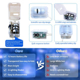 ZGWJ 12 Pack Fairy Lights Battery Operated, 7ft 20 Mini LED Fairy String Lights Silver Wire 3 Modes for DIY, Parties, Wedding, Bedroom, Halloween Christmas Decoration Blue
